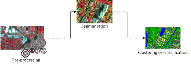 procesimi i imazheve ne gjeodezi